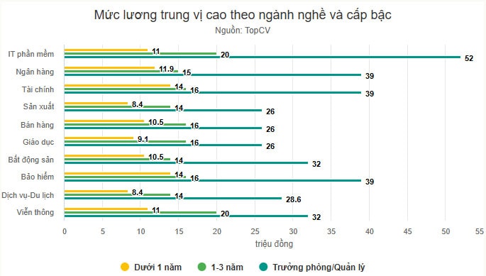 Ngành Công Nghệ Thông Tin